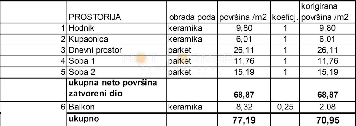 Appartamento Sv. Polikarp / Sisplac, Pula, 71m2