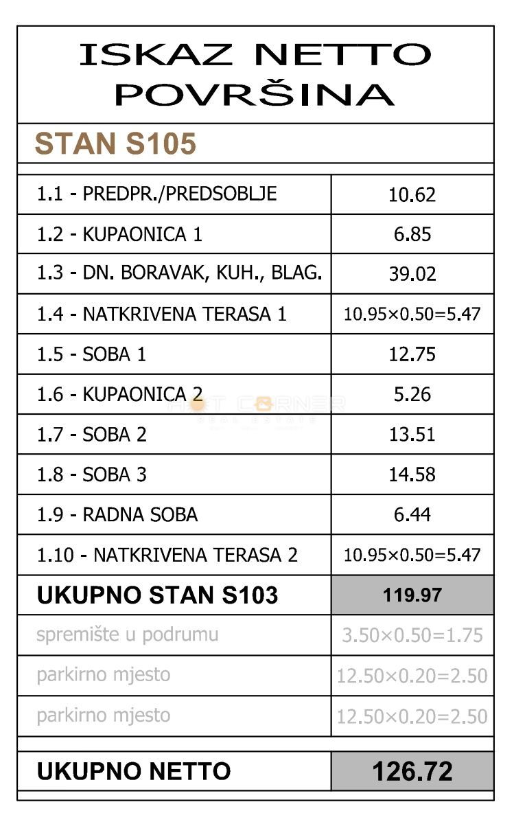 Pula - ampio appartamento familiare in nuova costruzione | 126,72 m²