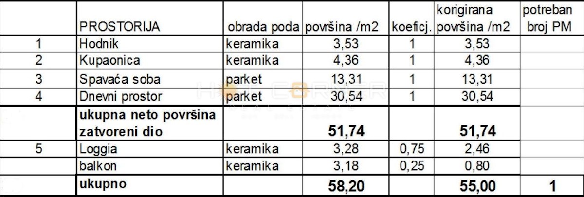 Appartamento Sv. Polikarp / Sisplac, Pula, 55m2