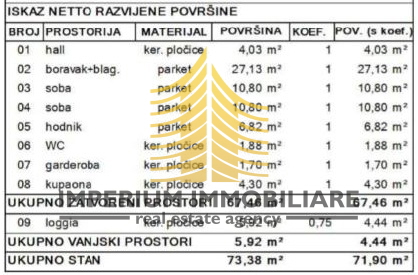Appartamento, Vendita, Črnomerec, 71,90 m2, 3 locali
