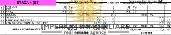Appartamento, Vendita, Zadar, Crvene kuće, 63,95 m², 1,5 locali (1S+DB)