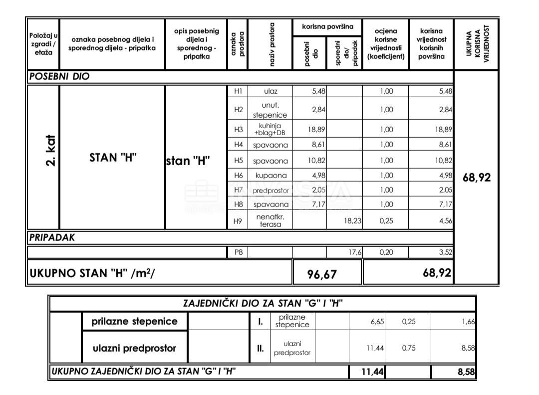 Premantura, Medulin, 68,92m2