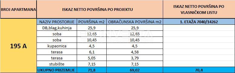 Medolino, appartamento 70,40 m2 in una posizione privilegiata, 2 camere da letto, 200 m dal mare