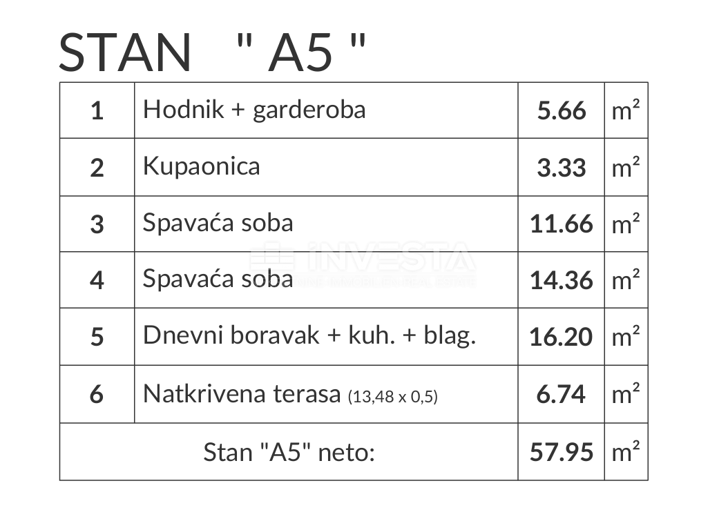 Zona di Pula, appartamento con due camere A5 al piano terra di una nuova costruzione, 2 posti auto