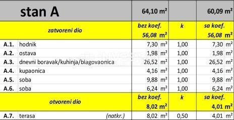 Zona Fasana - bilocale al piano terra, NUOVA COSTRUZIONE!