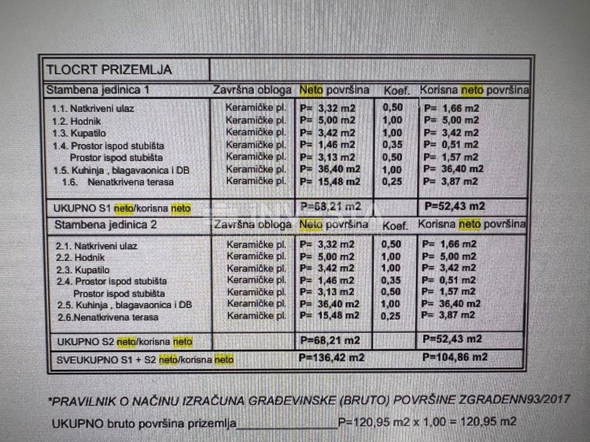 Ližnjan, Moderna villa bifamiliare con piscine