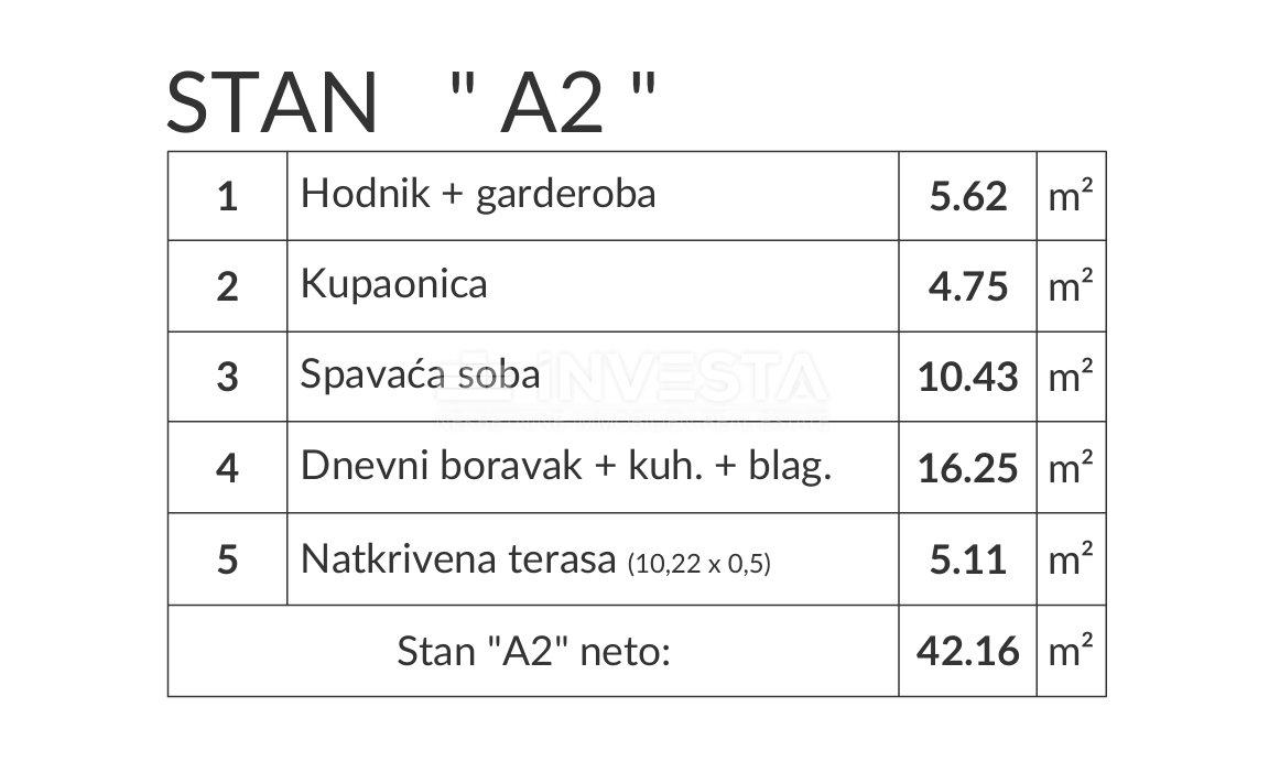 Zona Pula, appartamento al piano terra A2 in una nuova costruzione con giardino, parcheggio