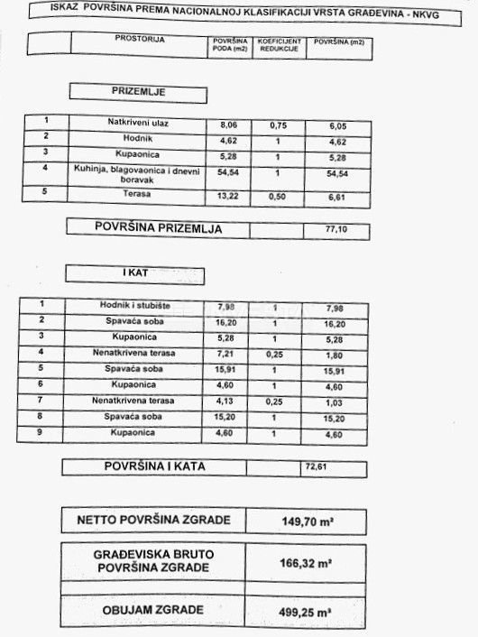 Medolino, Pomer, nuova villa moderna con piscina