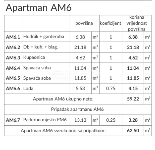 Banjole, nuova costruzione con certificato di agibilità, appartamento bilocale vicino al mare