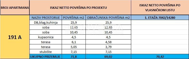 Medolino, appartamento 70,42 m2 in una posizione privilegiata, 2 camere da letto, 200 m dal mare