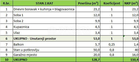Centro di Pola, due nuovi appartamenti arredati e un garage