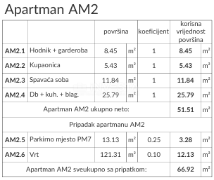 Banjole, nuova costruzione con permesso di abitabilità, appartamento al piano terra con giardino