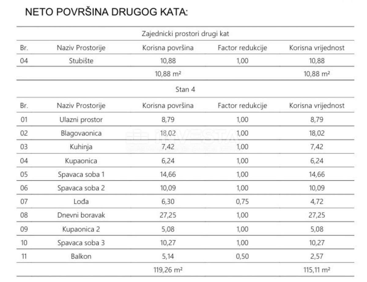 Pola, Veli Vrh, ampio attico in una nuova costruzione