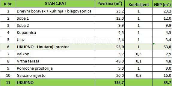 Centro di Pula, appartamento nuovo al primo piano, grande cortile con casetta e garage