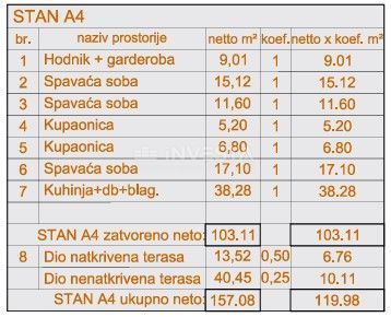 Pula Šijana, attico, 2° piano, nuova costruzione, 2 garage