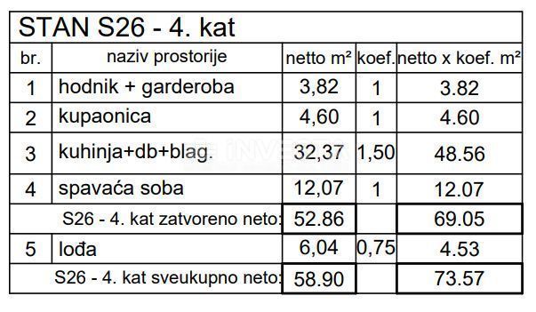 Pula, Centro, appartamento duplex al 4° piano 127,92 m2, 4 camere + soggiorno, nuova costruzione