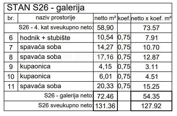 Pula, Centro, appartamento duplex al 4° piano 127,92 m2, 4 camere + soggiorno, nuova costruzione