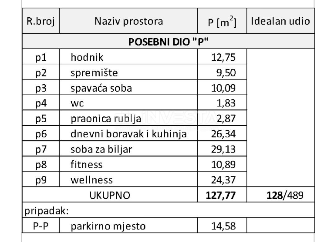 Pula, Pješčana uvala, attico 152 m2, 200 m dal mare