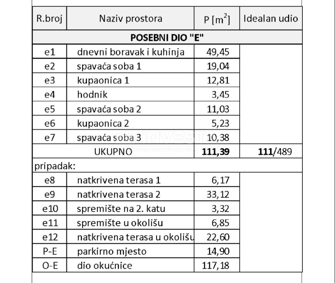Pula, Pješčana uvala, attico 152 m2, 200 m dal mare