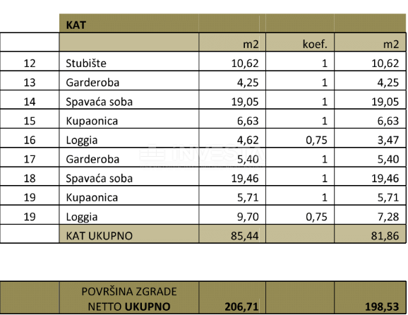 Medulin, Villa di nuova costruzione con piscina, a 200 m dal mare