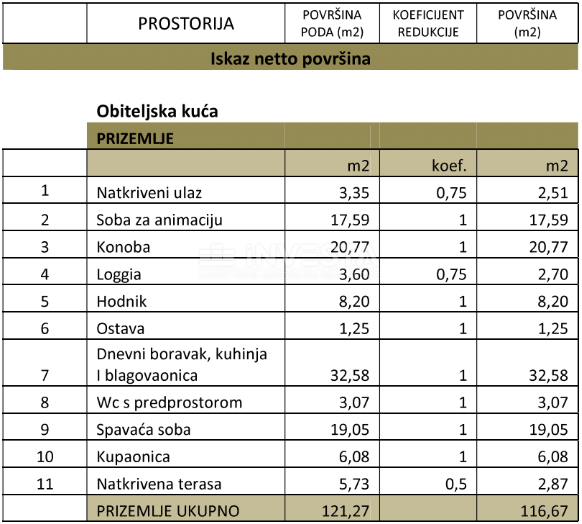 Medulin, Villa di nuova costruzione con piscina, a 200 m dal mare