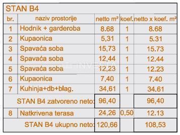 Pula Šijana, appartamento con 3 camere da letto, 2° piano, nuova costruzione, parcheggio e garage