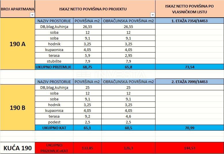 Medolino, casa indipendente con 2 appartamenti, a 200 m dal mare