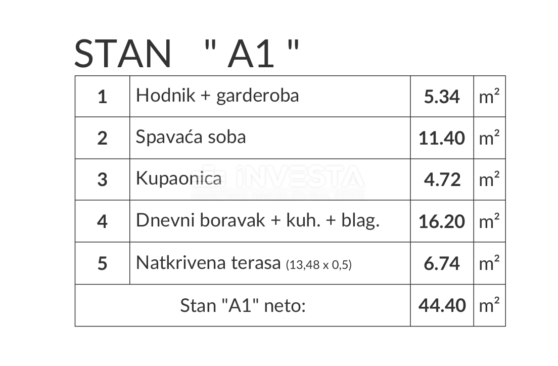Zona di Pola – appartamento al piano terra in una nuova costruzione con giardino e parcheggio