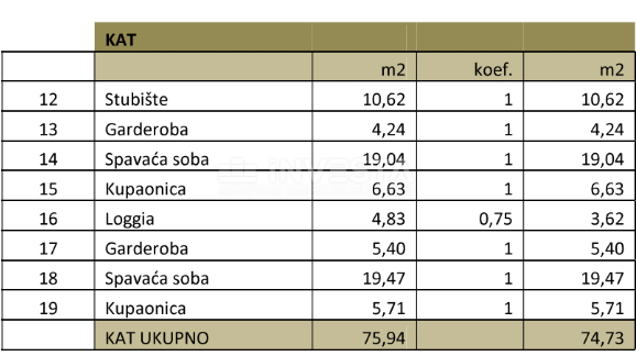 Medulin, Villa moderna con garage e piscina, a soli 200 m dal mare