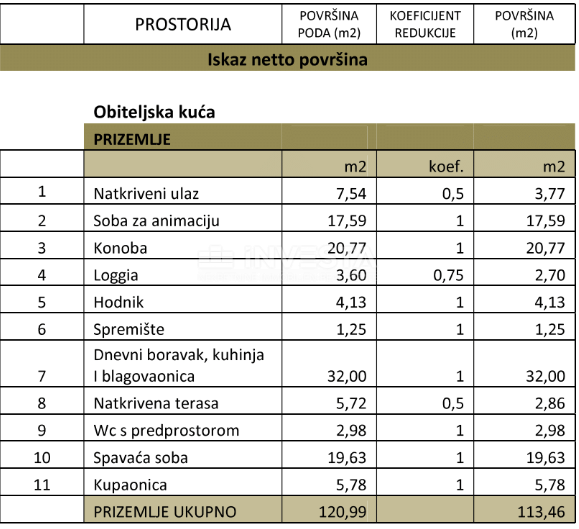 Medulin, Villa moderna con garage e piscina, a soli 200 m dal mare