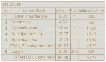 Pula Šijana, appartamento con 2 camere da letto, 1° piano, nuova costruzione, parcheggio