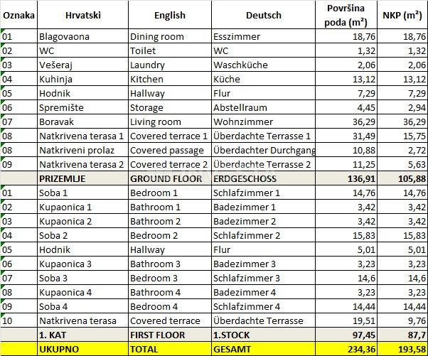 Svetvinčent, bellissima villa con piscina, AFFARE! PREZZO RIBASSATO!