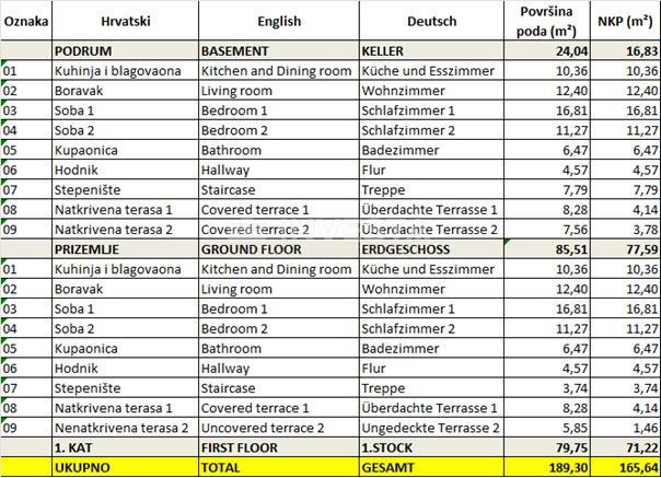 Fasana, Valbandon – Casa indipendente con due appartamenti, vicino al mare