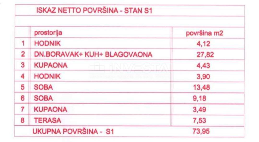 Fažana, Valbandon, appartamento arredato 73,95 m², parcheggio