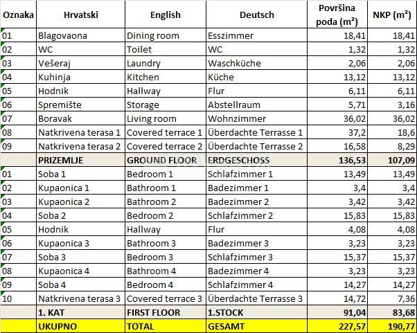 Svetvinčent, bellissima villa con piscina, AFFARE! PREZZO RIBASSATO!
