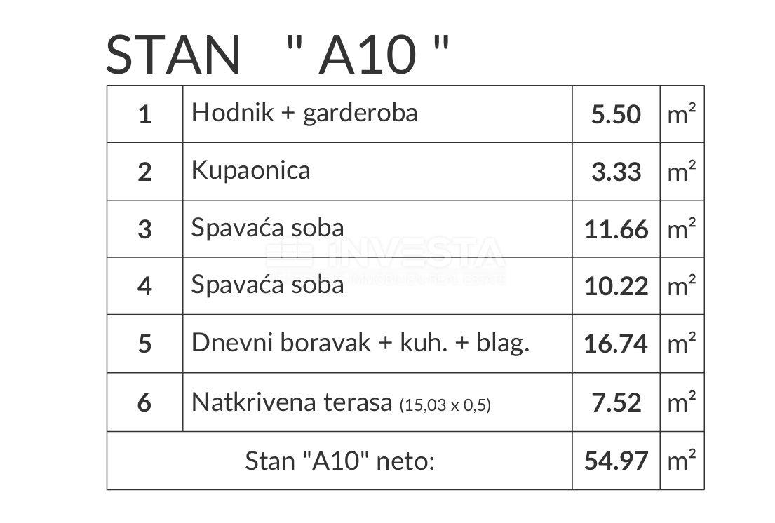 Zona Pula, appartamento con due stanze A10 al 1° piano di una nuova costruzione, 2 posti auto