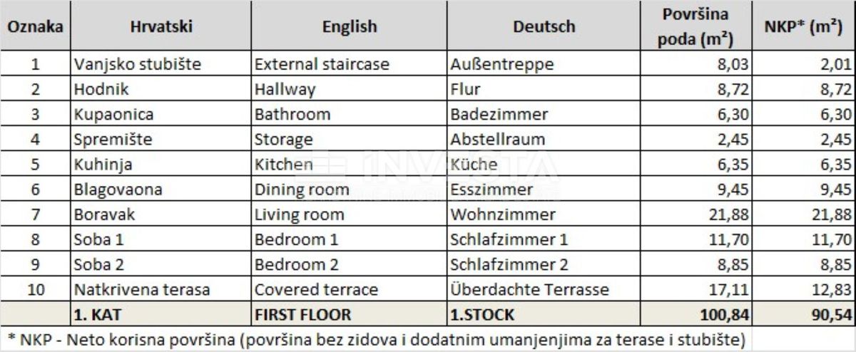 Fasana, appartamento al piano superiore con vista mare, vicino al centro e alle spiagge