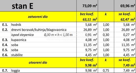 Dintorni di Fasana - appartamento duplex al 2° piano, DI NUOVA COSTRUZIONE!