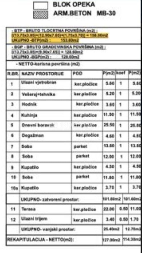 Dignano, villa indipendente al piano terra con piscina, nuova costruzione