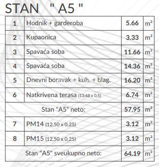 Zona Pula, appartamento bilocale al 1° piano di nuova costruzione, posto auto