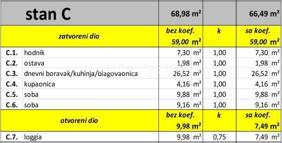 Fasana dintorni - bilocale al 1° piano, NUOVA COSTRUZIONE!