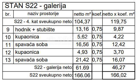 Pula, Centro, appartamento duplex al 4° piano 166,02 m2, 4 camere + soggiorno, nuova costruzione