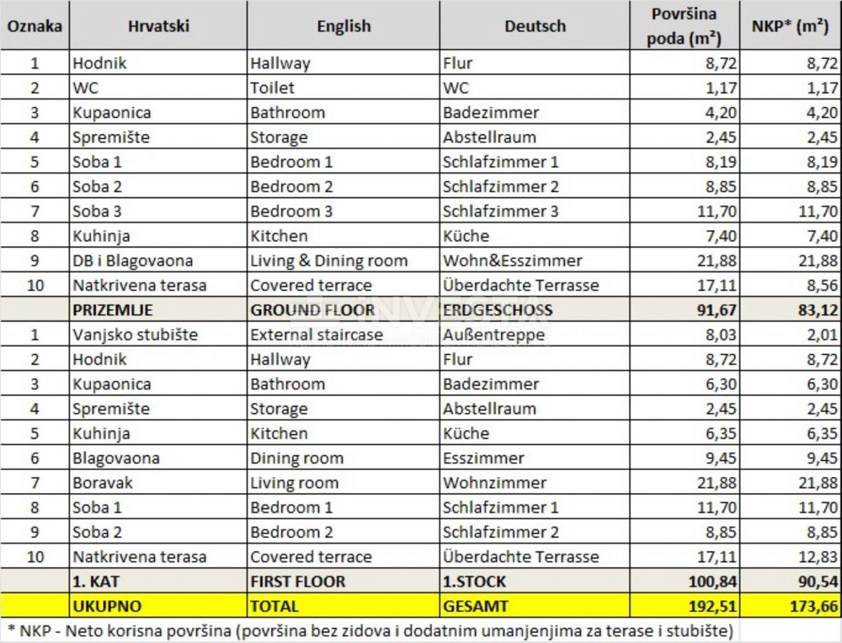 Fažana, casa con due appartamenti separati, vicino al centro e alle spiagge