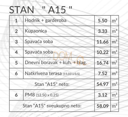 Appartamento Šikići, Pula, 58,09m2