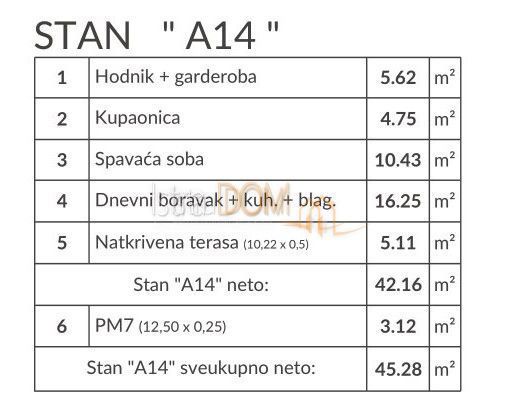 Appartamento Šikići, Pula, 45,28m2