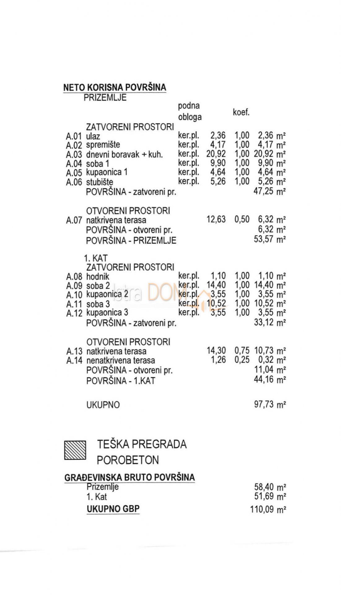 Terreno Pomer, Medulin, 550m2