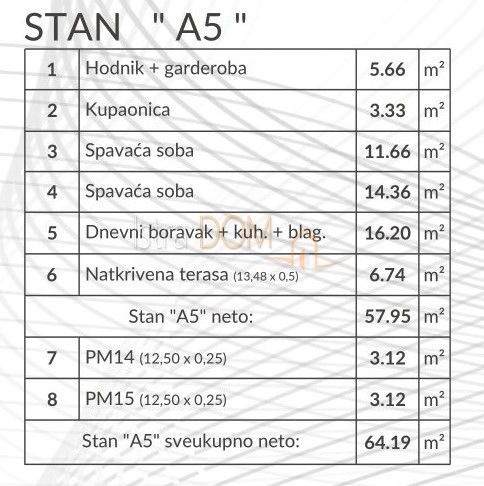 Appartamento Šikići, Pula, 64,19m2