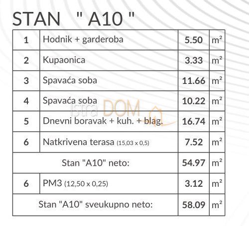 Appartamento Šikići, Pula, 58,09m2