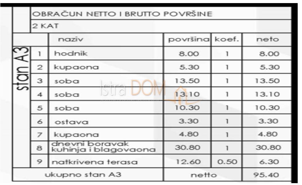 Appartamento Pješčana Uvala, Medulin, 101,65m2