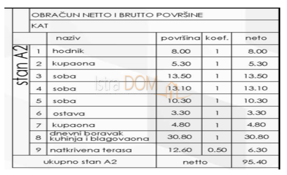 Appartamento Pješčana Uvala, Medulin, 101,65m2